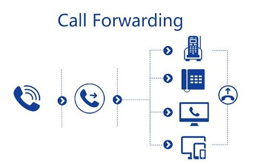 Why Remote Teams Depend on Cloud-Based Call Forwarding Systems